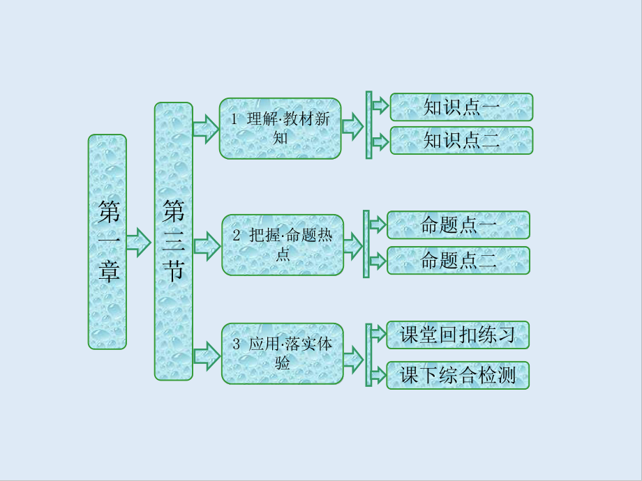 高中生物蘇教版選修3課件：第一章 第三節(jié) 蛋白質工程_第1頁