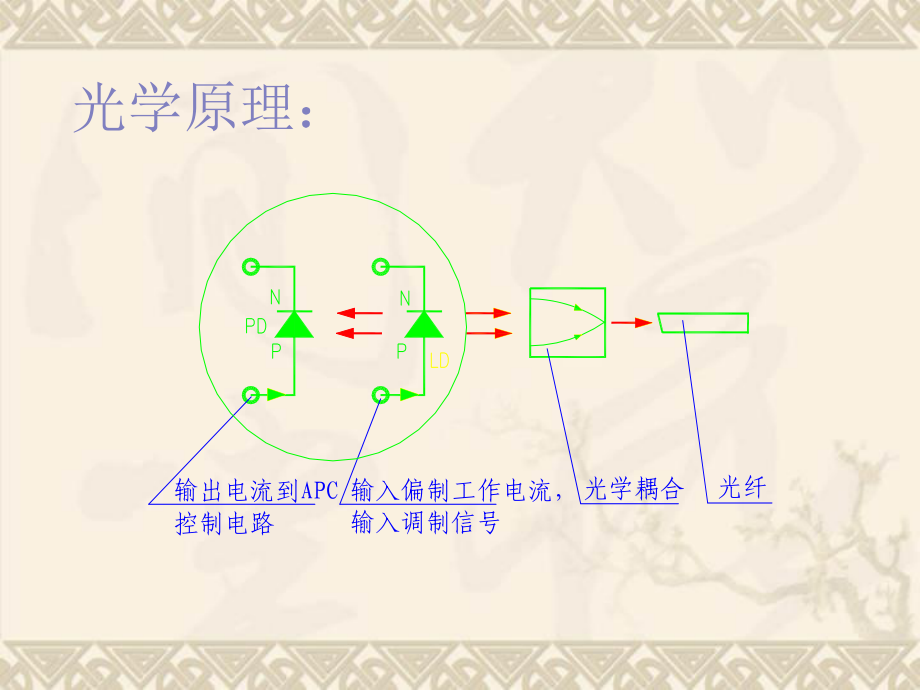 TOSA基本结构与工艺原理_第1页