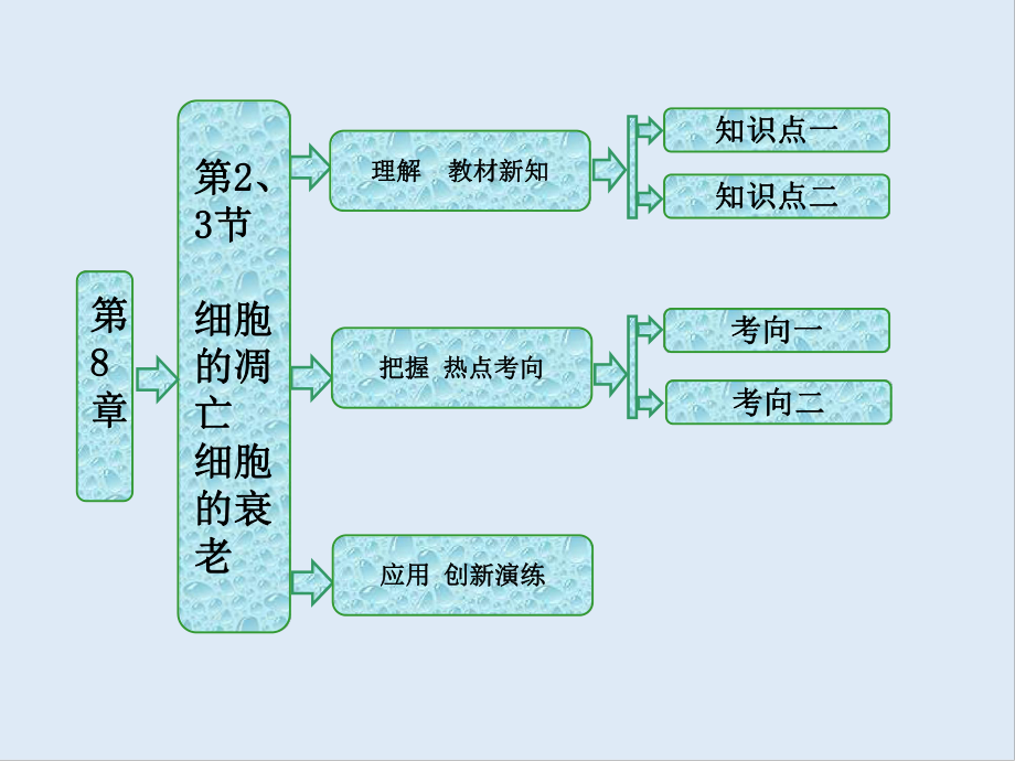 高中生物北師大版必修一課件：第8章 第2、3節(jié) 細(xì)胞的凋亡 細(xì)胞的衰老_第1頁