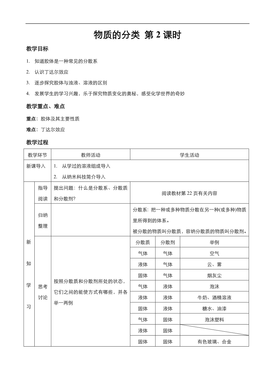 高中化學人教版必修1同步教案系列一： 第二章 第1節(jié) 物質(zhì)的分類2Word版_第1頁