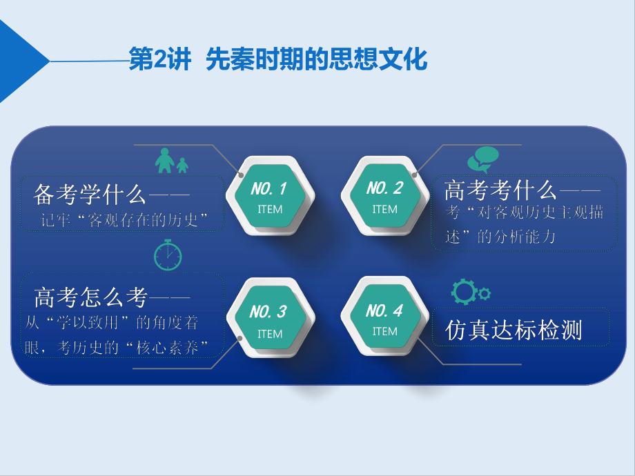 高中三維設(shè)計(jì)一輪復(fù)習(xí)歷史通用版課件：第一編 第一板塊 第一單元 第2講 先秦時期的思想文化_第1頁