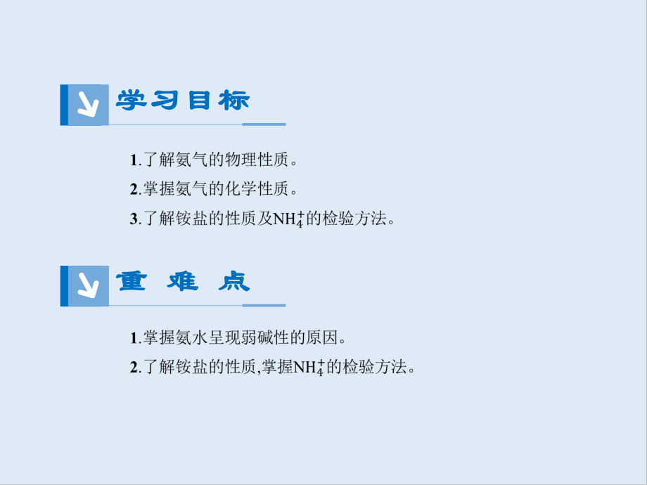 高中化學(xué)人教版必修1 同步課件系列一：第四章 第4節(jié) 氨和銨鹽_第1頁(yè)