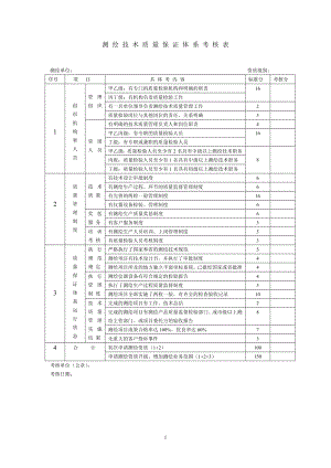 测绘技术质量保证体系考核表