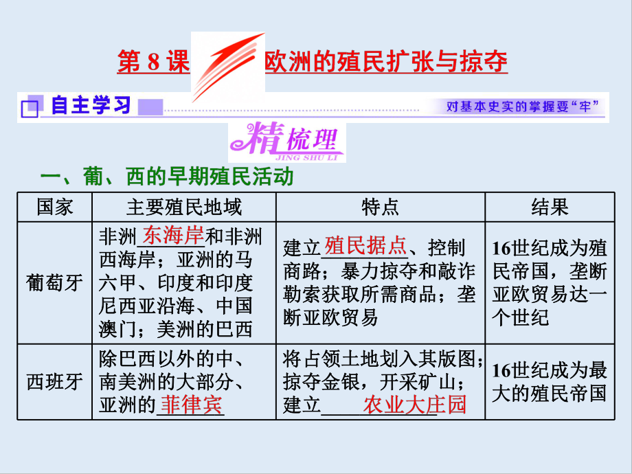 高中歷史岳麓版必修2課件：第二單元 第8課 歐洲的殖民擴(kuò)張與掠奪_第1頁(yè)