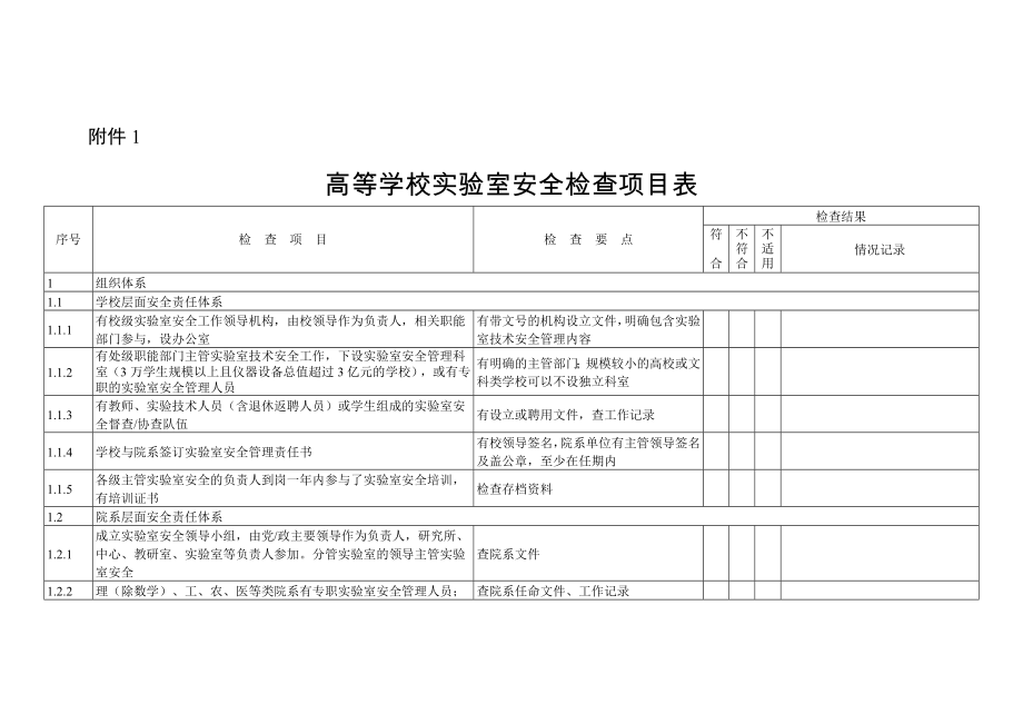 高等学校实验室安全检查项目表_第1页