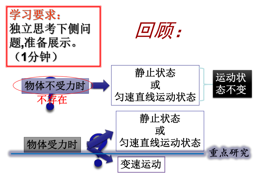 8.2二力平衡ppt_第1页