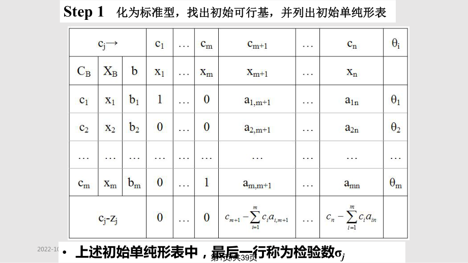 运筹学 单纯形法_第1页