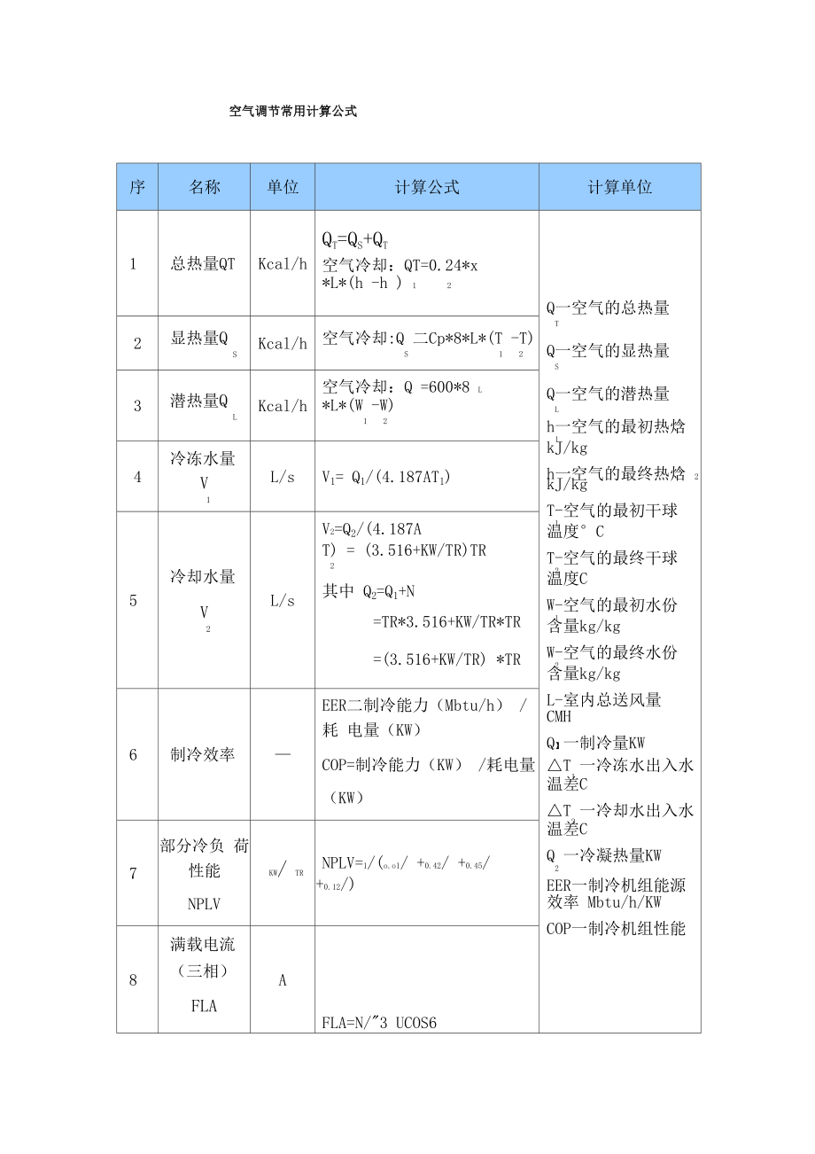 空气调节常用计算公式_第1页