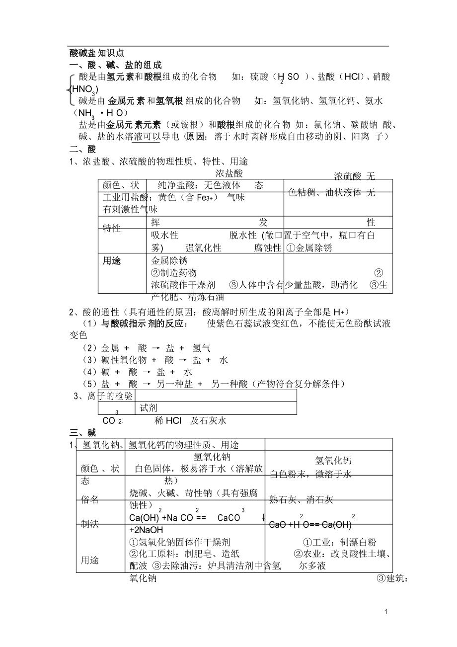 人教版九年級(jí)下冊 初三化學(xué)_酸堿鹽_知識(shí)點(diǎn)總結(jié)_第1頁