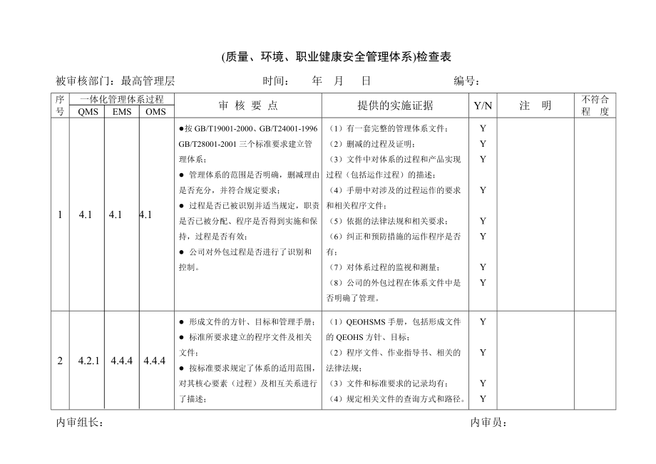 企業(yè)質(zhì)量 環(huán)境 職業(yè)健康安全一體化管理體系內(nèi)部審核檢查表_第1頁