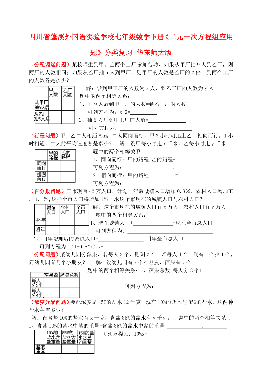 四川省蓬溪外國語實驗學(xué)校七年級數(shù)學(xué)下冊《二元一次方程組應(yīng)用題》分類復(fù)習(xí)（無答案） 華東師大版_第1頁