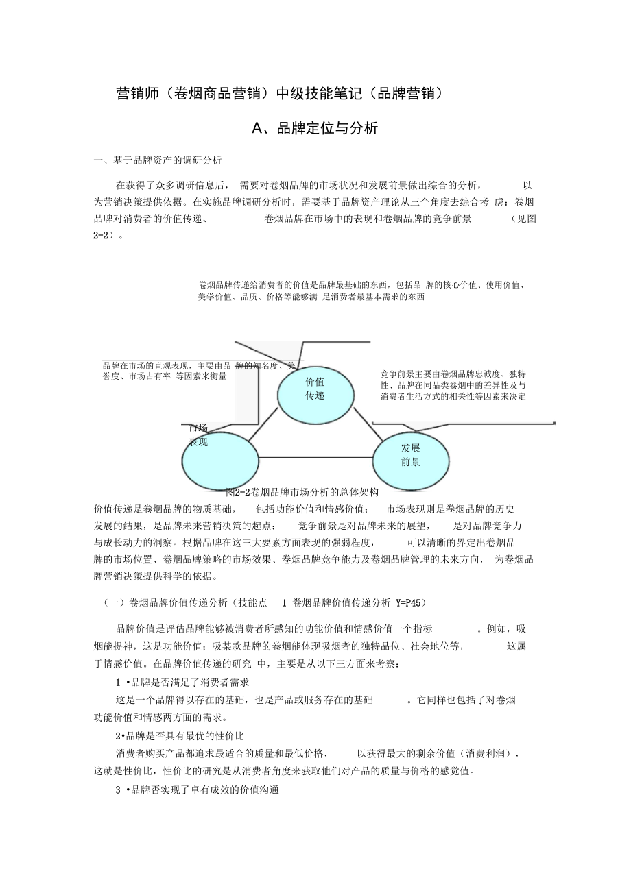 营销师(卷烟商品营销)中级技能笔记(品牌营销)概要_第1页