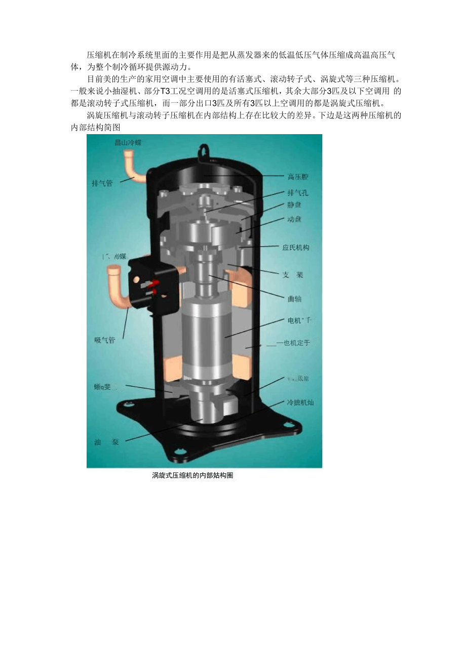 空調(diào)壓縮機(jī)結(jié)構(gòu)_第1頁