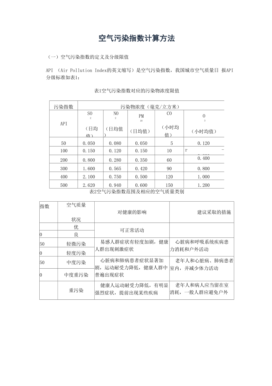 空气污染指数计算方法_第1页