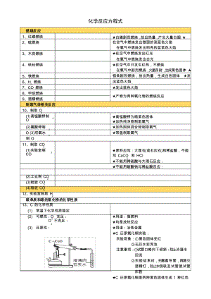 人教版初三化學(xué) 化學(xué)方程式