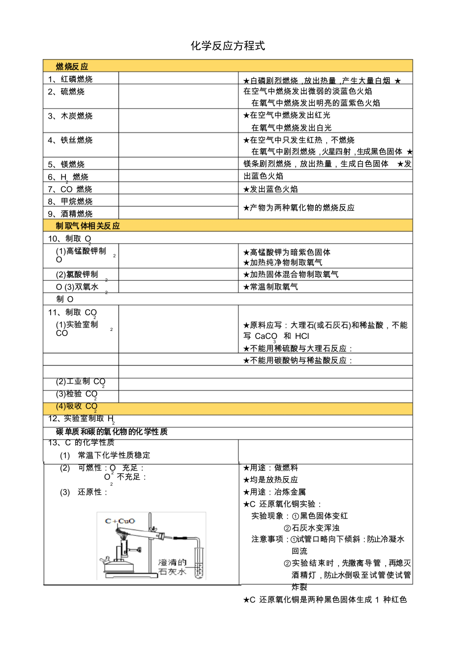 人教版初三化學(xué) 化學(xué)方程式_第1頁