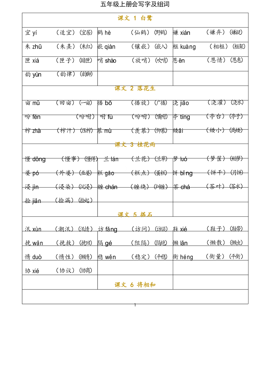 五年級上冊 寫字表 生字組詞_第1頁