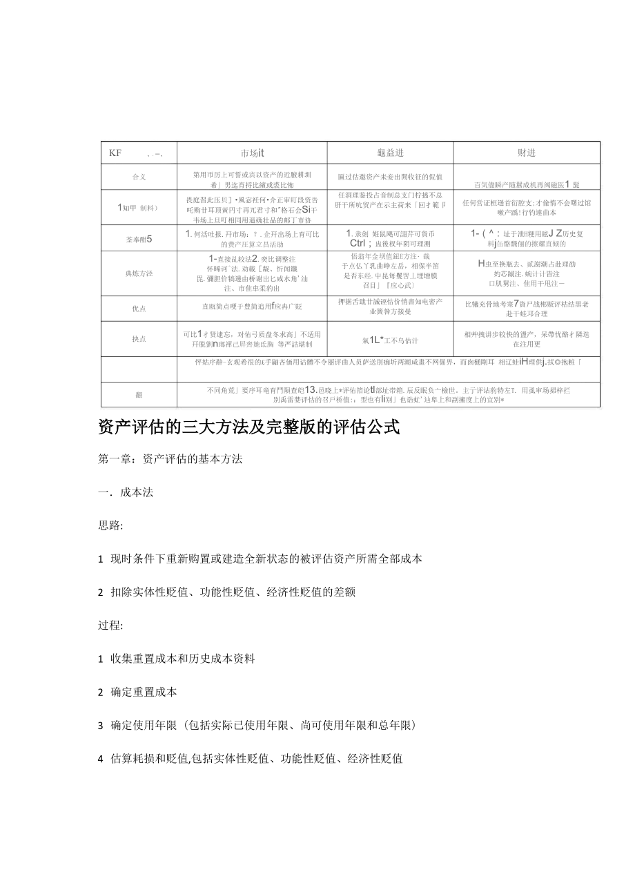 资产评估的三大方法及完整版的评估公式_第1页