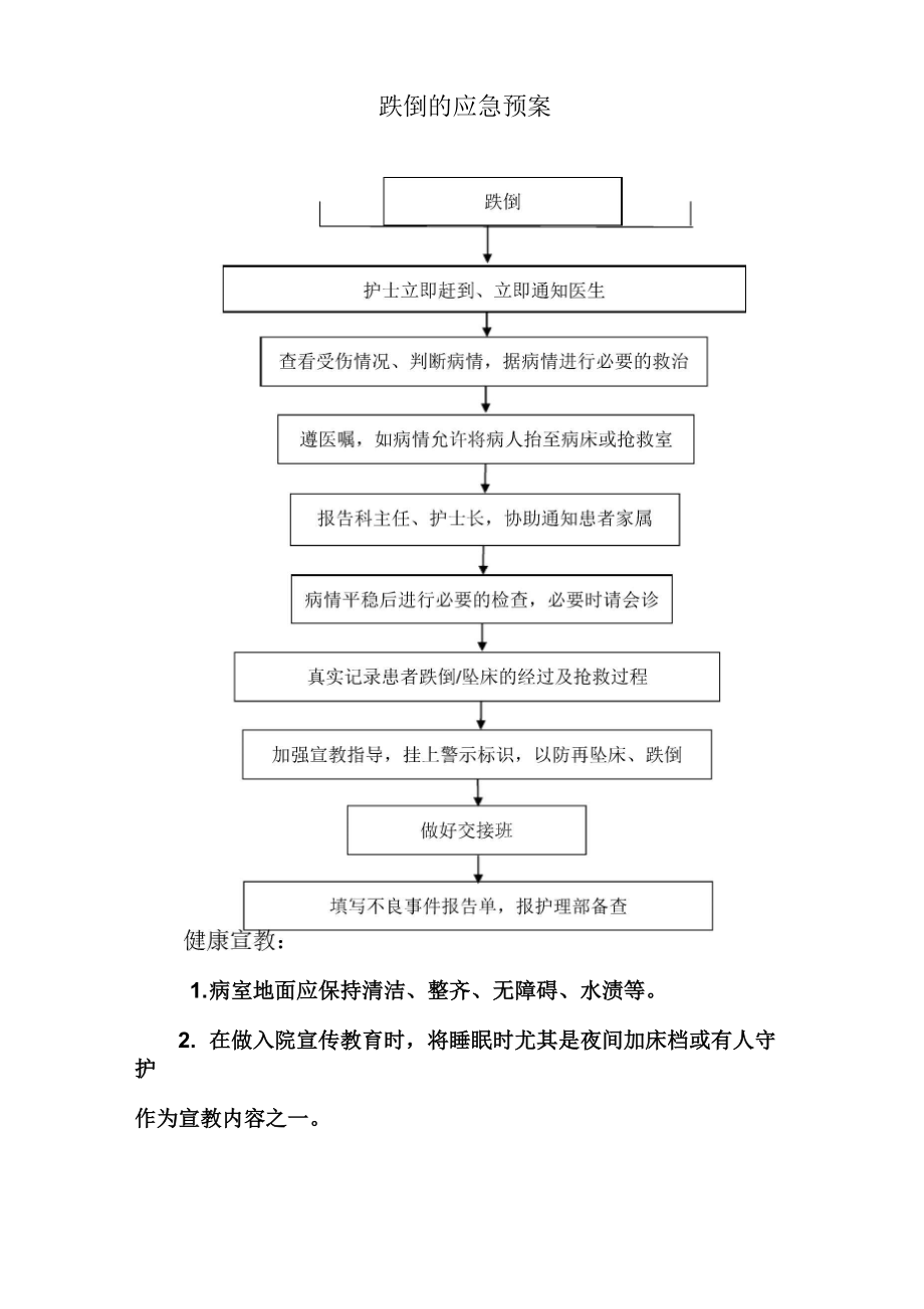 跌倒应急预案_第1页