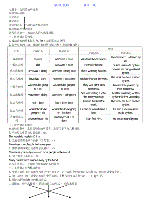 專題 動詞的被動語態(tài)