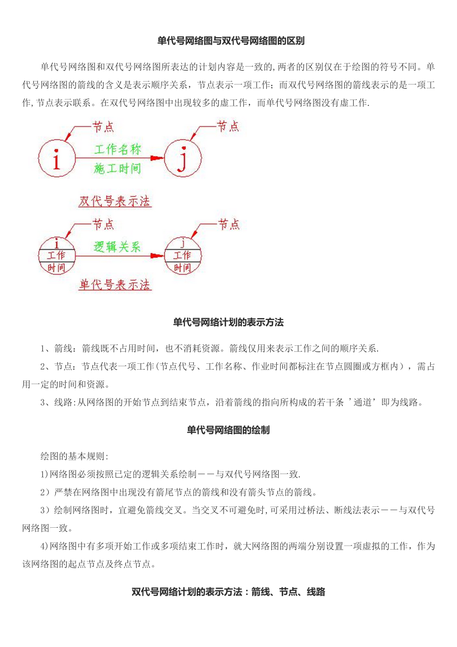 單代號(hào)網(wǎng)絡(luò)圖和雙代號(hào)網(wǎng)絡(luò)圖_第1頁(yè)