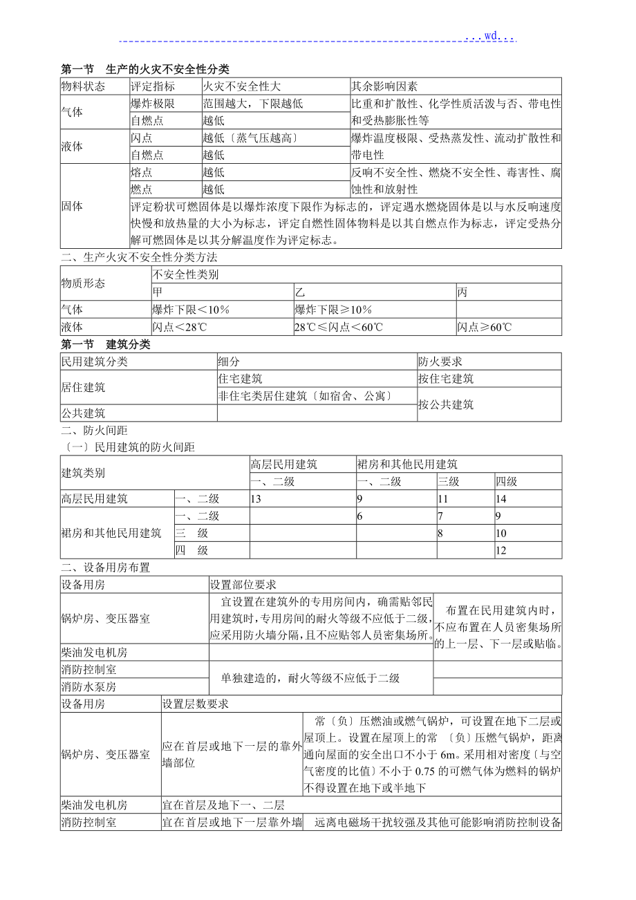 2018消防技术实物表格黄明峰实物_第1页