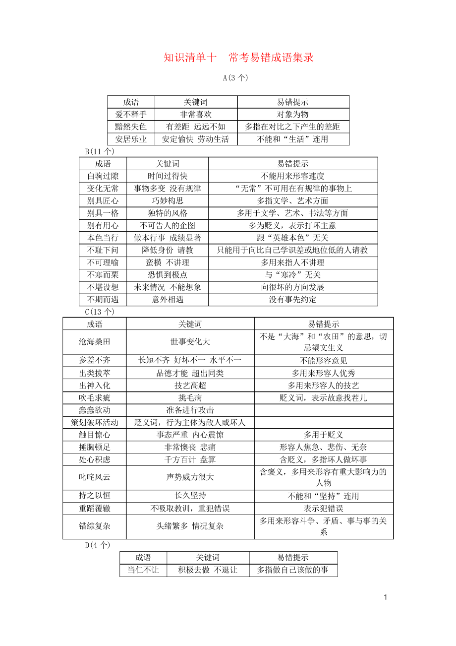 中考語文 知識(shí)清單十 常考易錯(cuò)成語集錄 新人教版1_第1頁