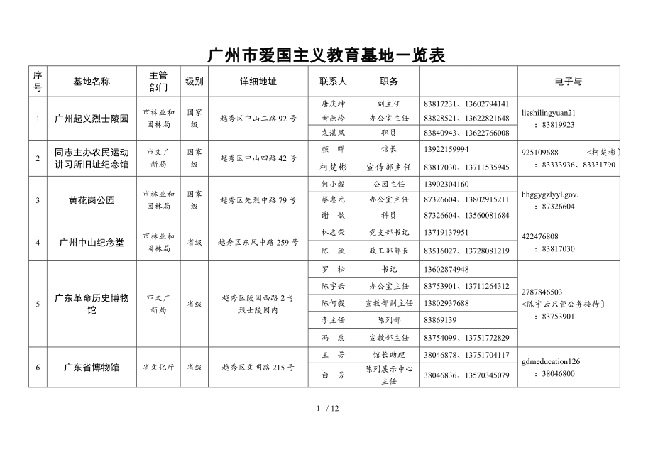 广州爱国主义教育基地一览表_第1页