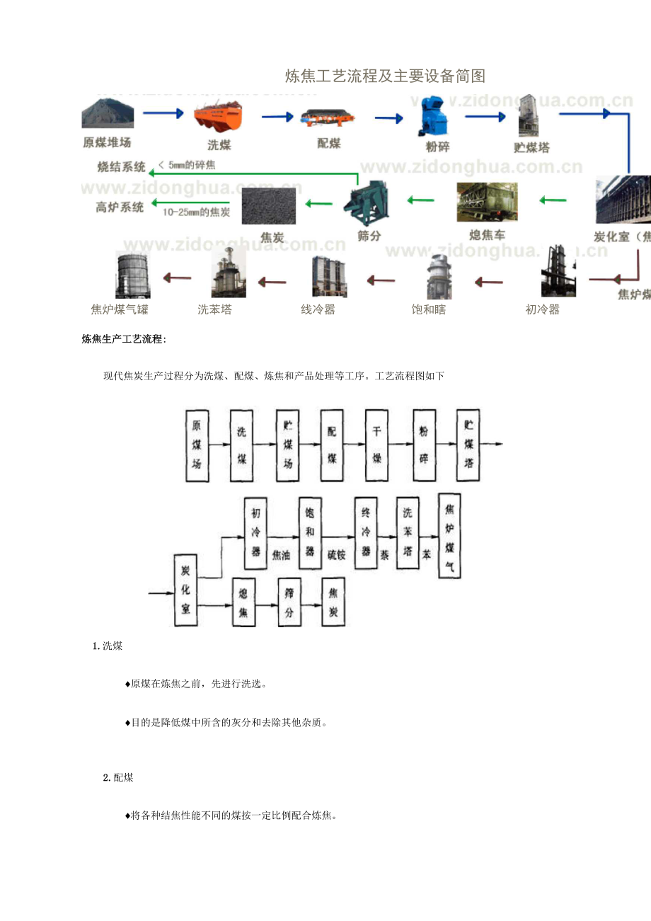 煤焦炭工艺流程及设备_第1页