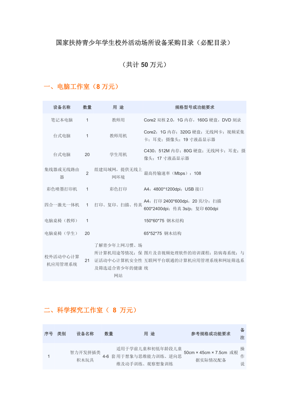 国家扶持青少年学生校外活动场所设备采购目录-中国校外教育_第1页