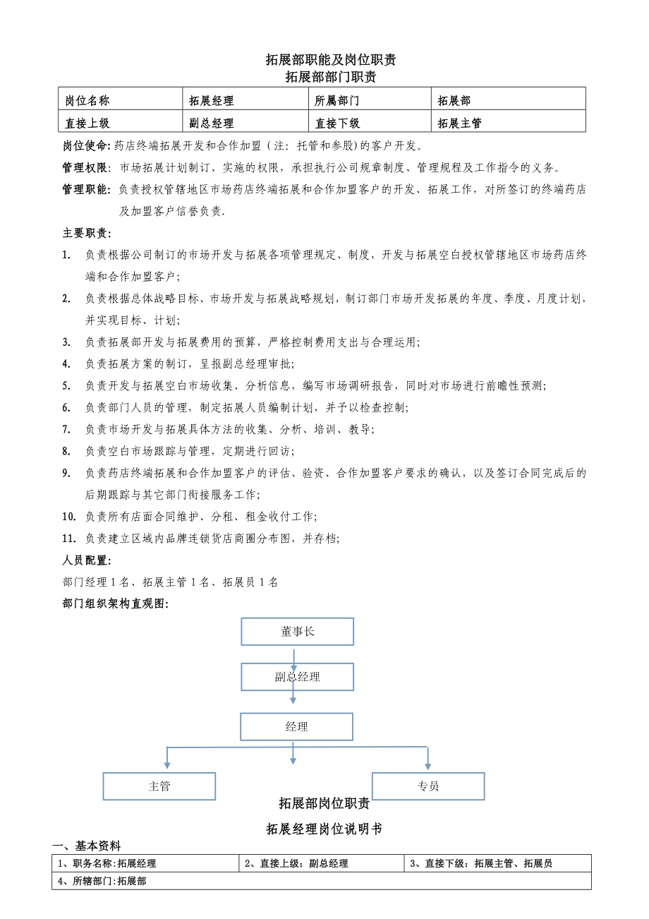 拓展部职能及岗位职责2_第1页