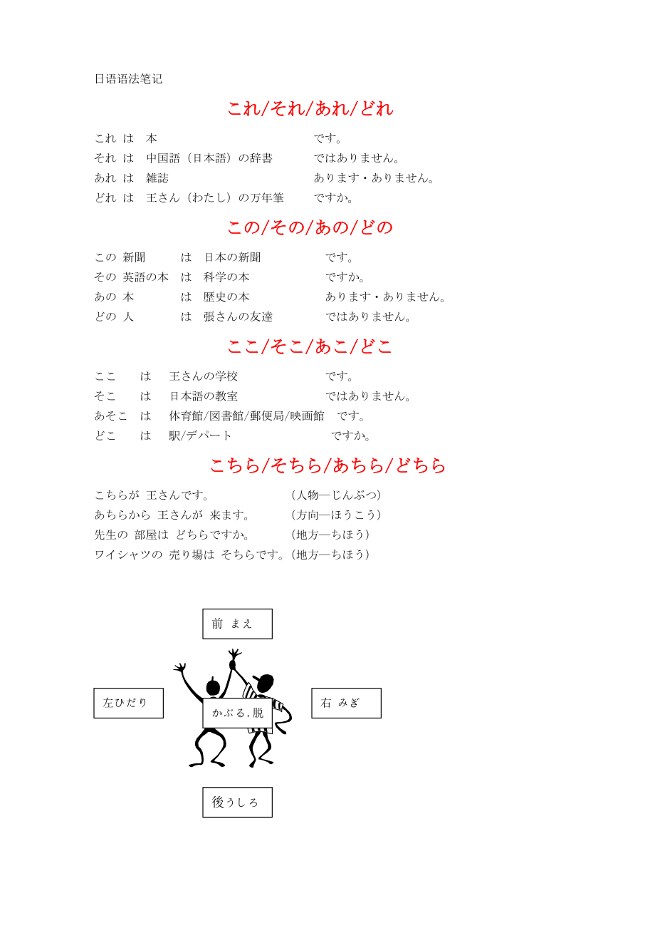 标准日本语课堂笔记(上全)(共26页)_第1页