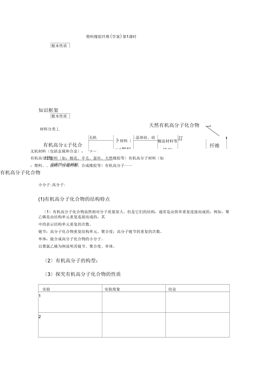 《塑料橡膠纖維》學(xué)案5(魯科版必修2)_第1頁