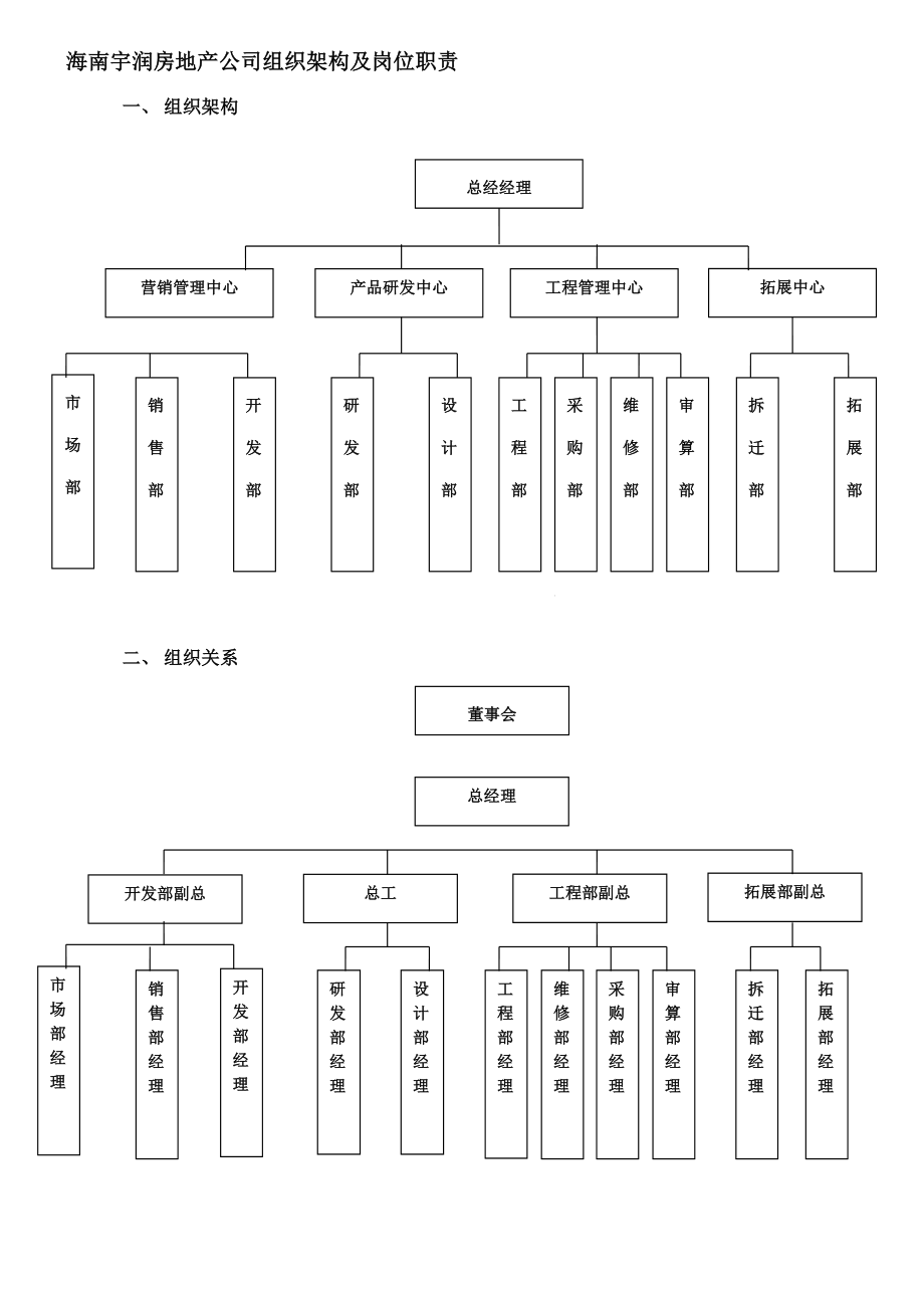 公司组织架构及岗位职责_第1页