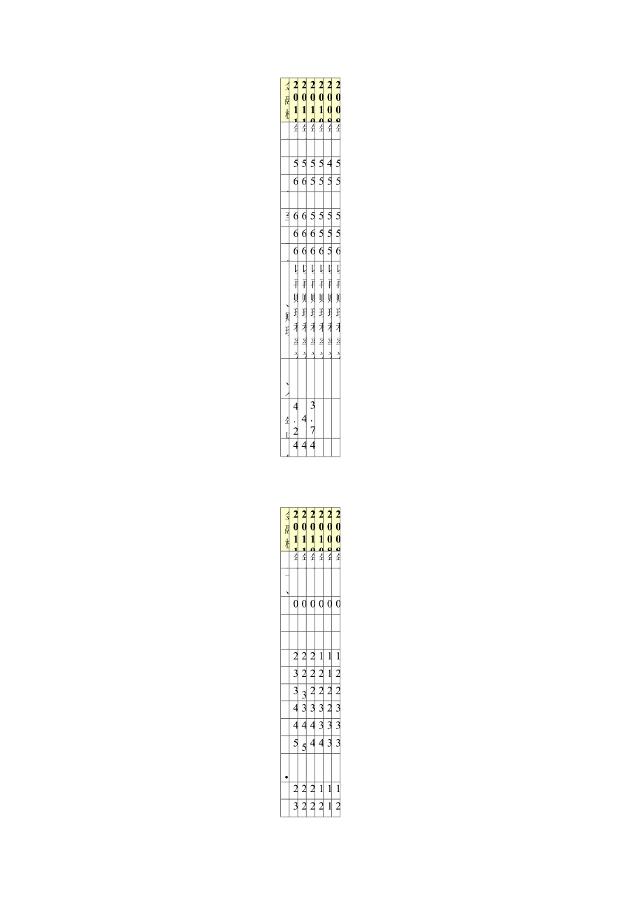 历次存贷款基准利率调整一览表_第1页