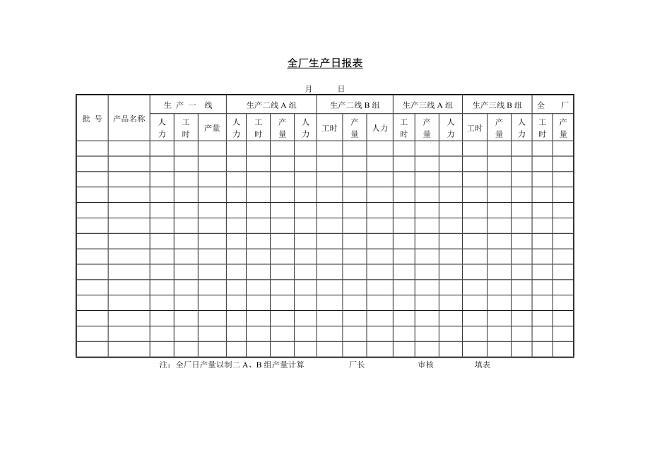 全厂生产日报表_第1页