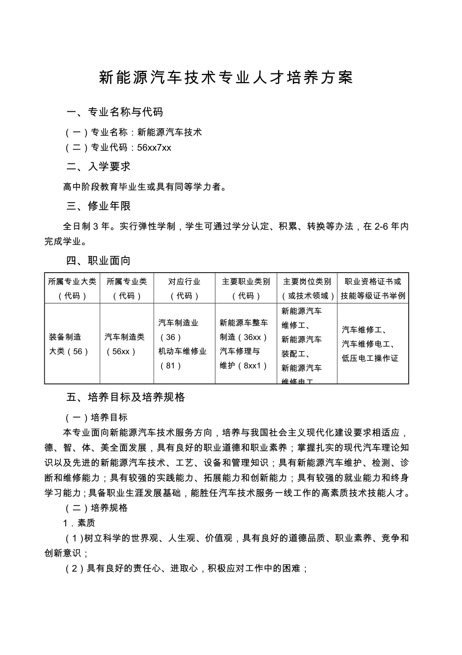 新能源汽车技术专业人才培养方案(共15页)_第1页