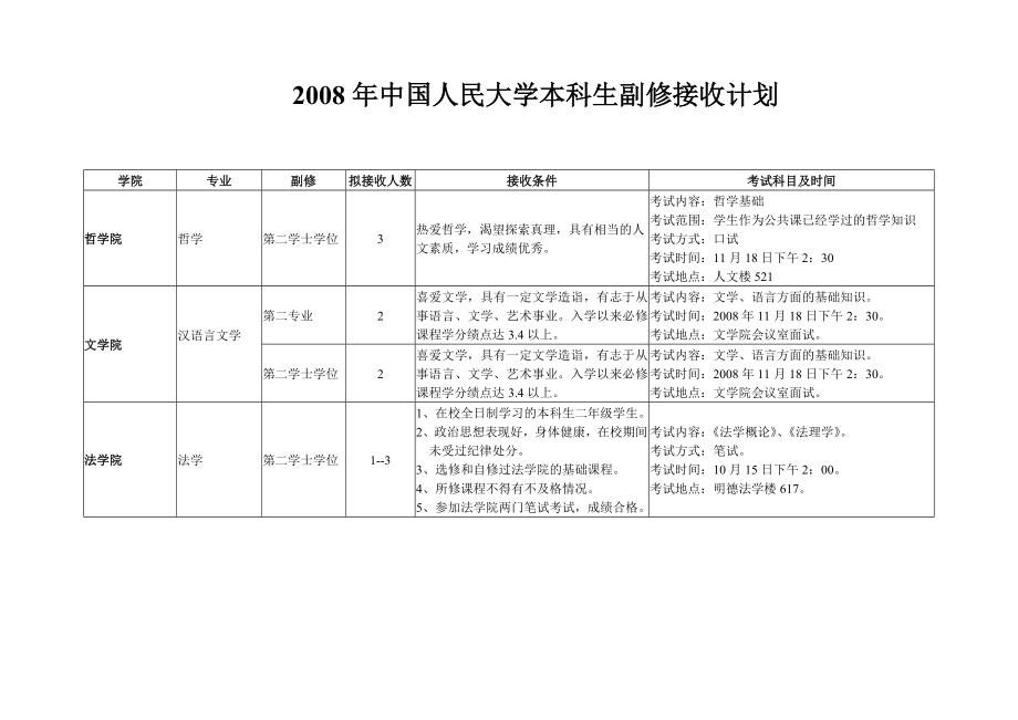 中国人民大学本科生副修接收计划_第1页