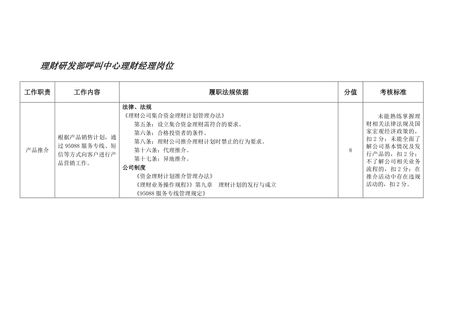 投资理财公司理财研发部呼叫中心理财经理岗位职位说明书_第1页