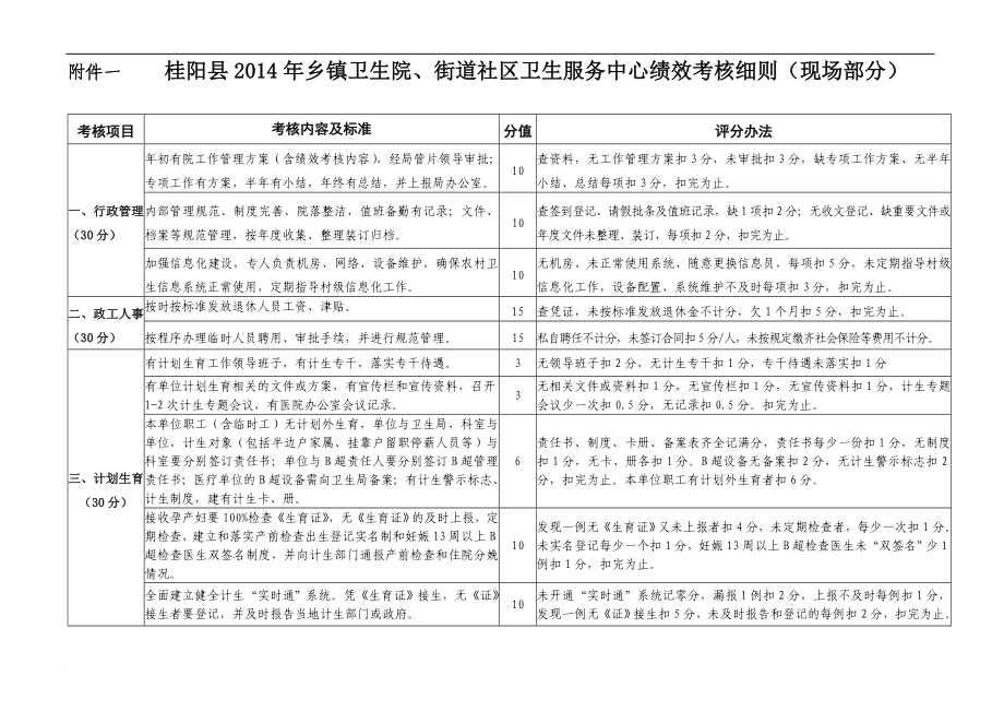 最新(附件1)桂阳县乡镇卫生院绩效考核细则(现场考核部分)_第1页