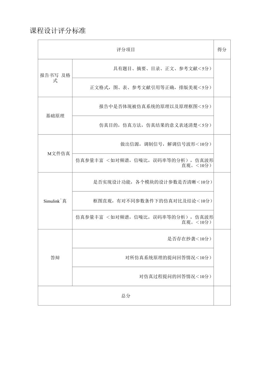 通信原理PCM编码课程_第1页