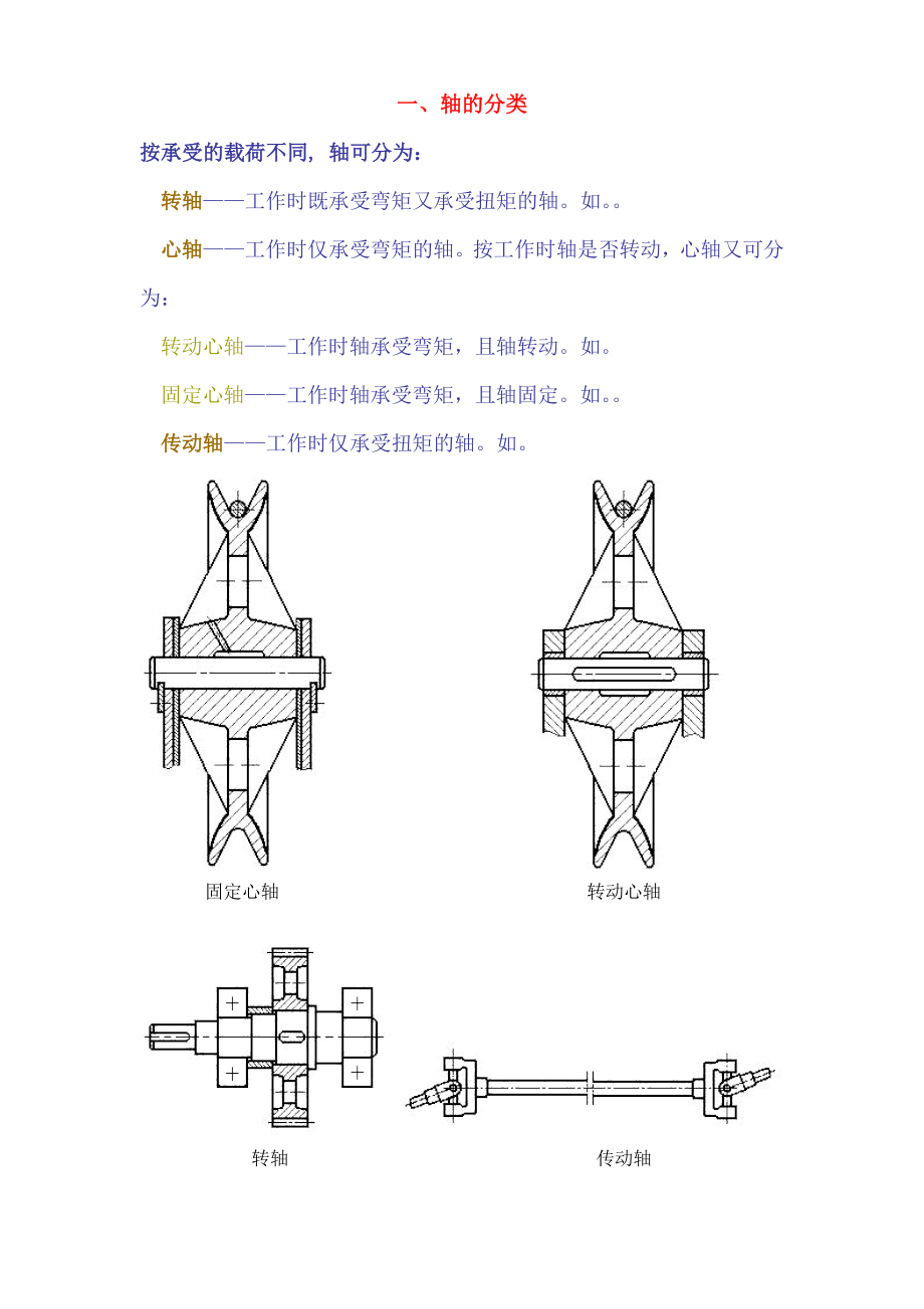 轴结构设计和强度校核要点(共27页)_第1页