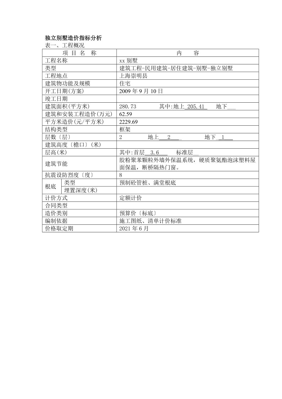 独立别墅造价指标分析2010 上半年1_第1页