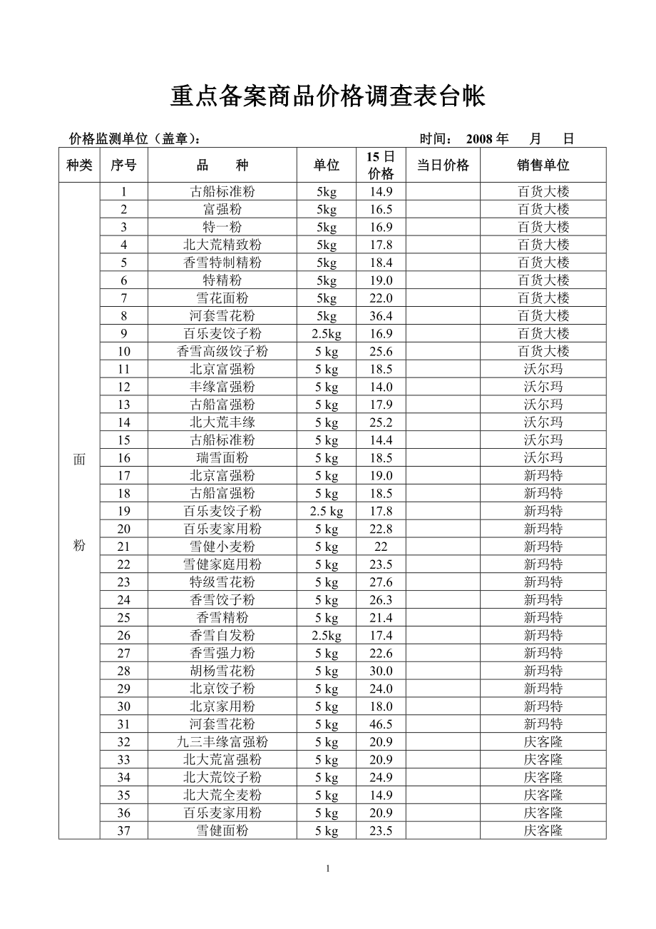 重点备案商品价格调查表台帐_第1页