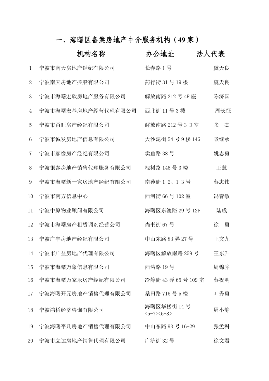宁波市房地产中介服务机构备案情况表_第1页