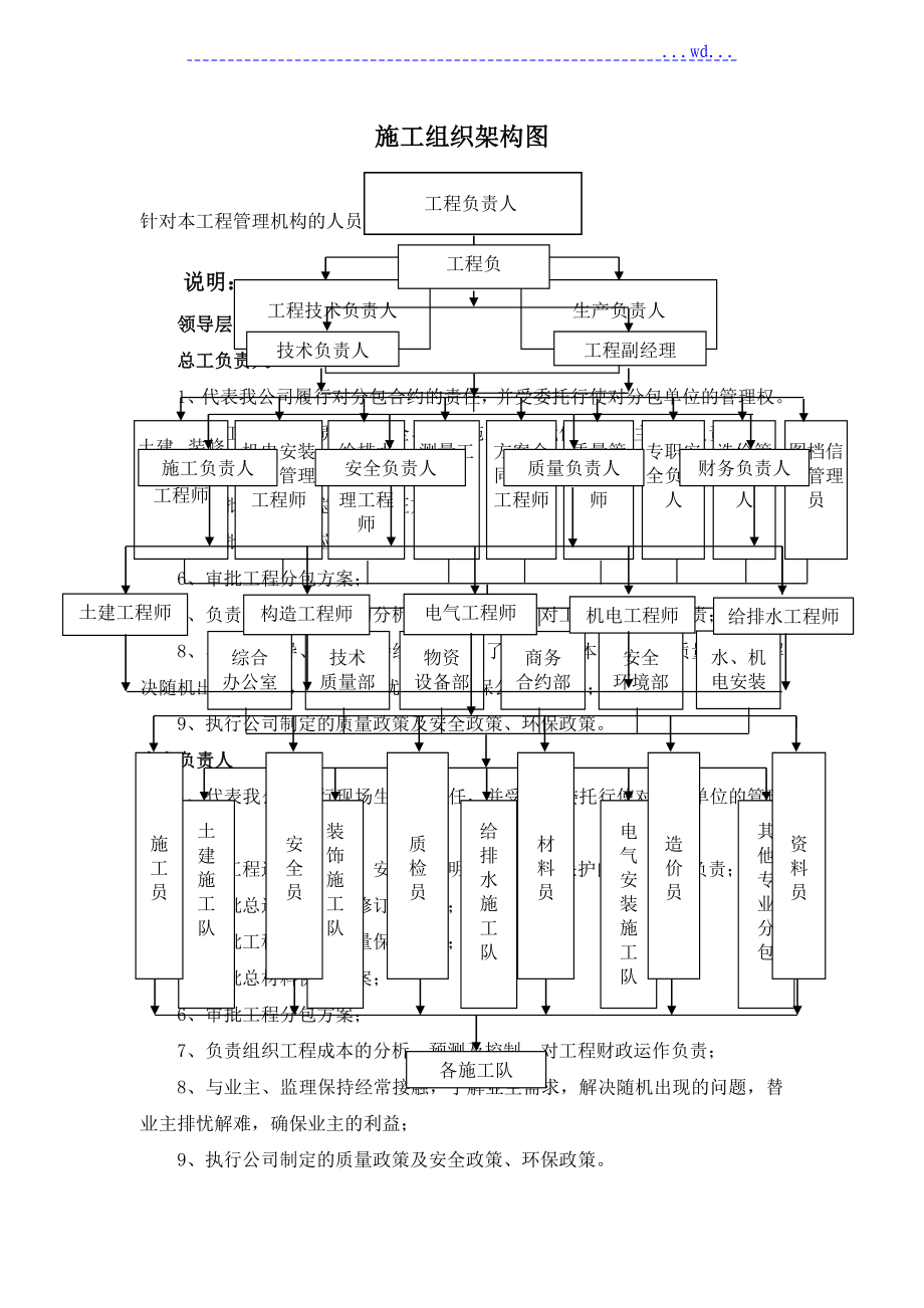 施工组织架构图_第1页