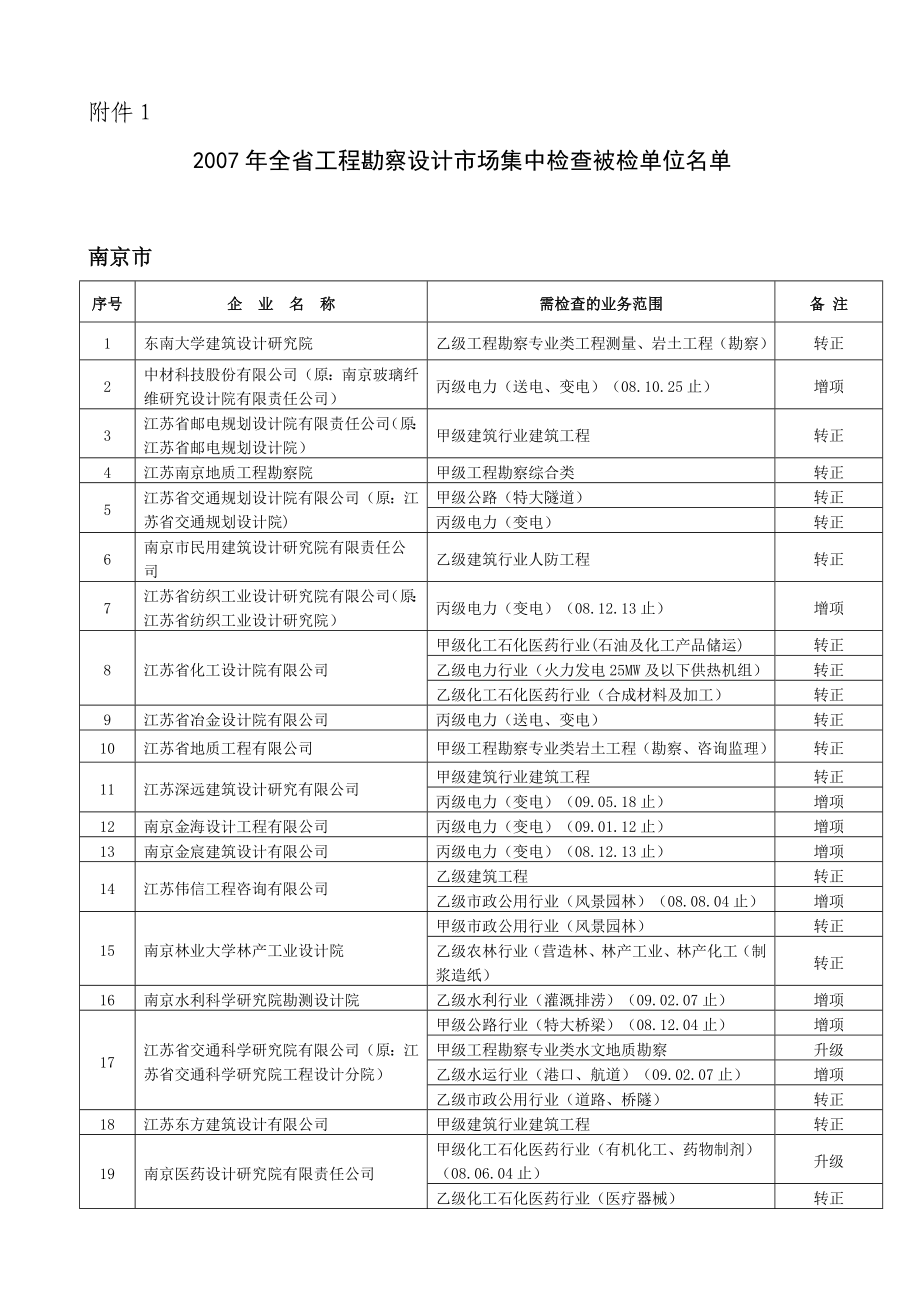 江苏省工程勘察设计_第1页