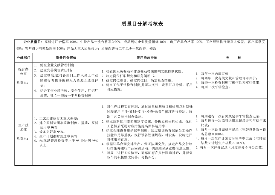 质量目标分解考核表_第1页