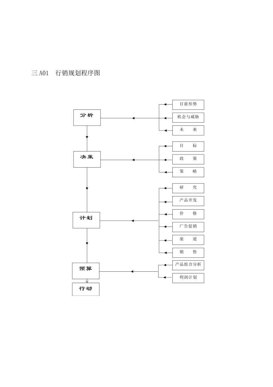 企业管理表格营销管理A纵表格_第1页