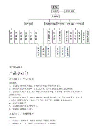 连接器行业组织架构及部门重点岗位梳理